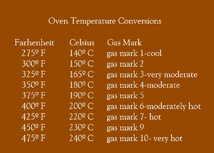 Oven Temperatures Conversion Secret Ingredient